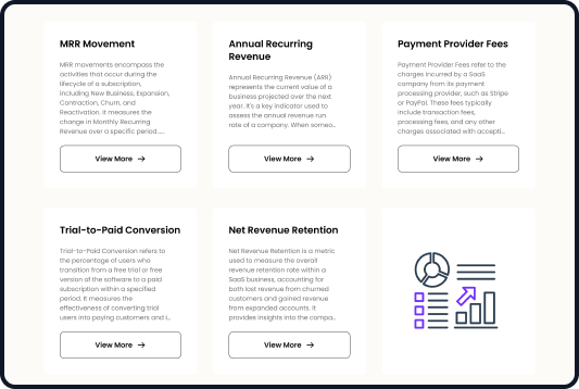 AI-Powered Metrics Recommendation Engine leveraging AI and benchmarking to identify key growth metrics for each startup.
